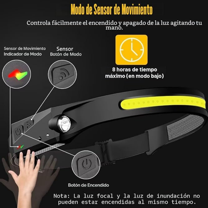 Linterna led cintillo